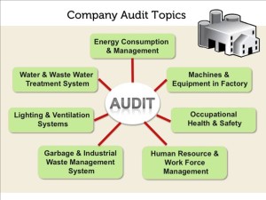 SCP audit